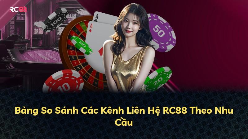 Bảng So Sánh Các Kênh Liên Hệ RC88 Theo Nhu Cầu